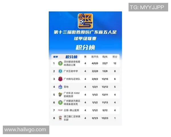 广州足球队实力强劲荣登足球个人能力排行榜第六位 广州足球队实力强劲荣登足球个人能力排行榜第六位