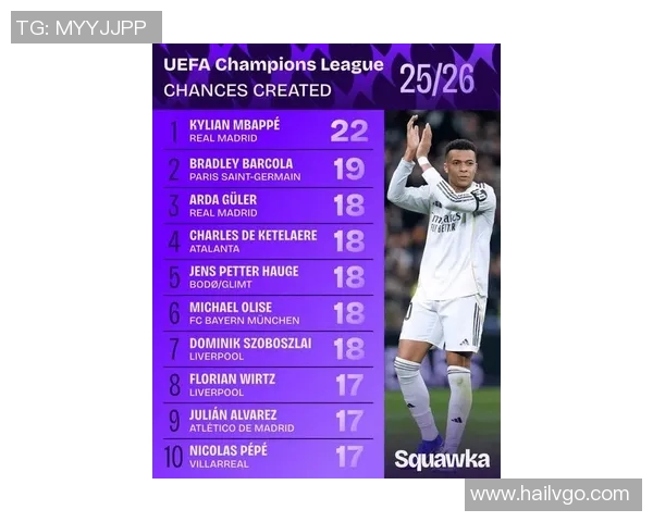 姆巴佩闪耀绿茵场再创佳绩球迷热议他的未来发展与潜力 姆巴佩闪耀绿茵场再创佳绩球迷热议他的未来发展与潜力