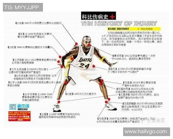 科比布莱恩特传奇生涯回顾与影响力分析：篮球之神的永恒魅力