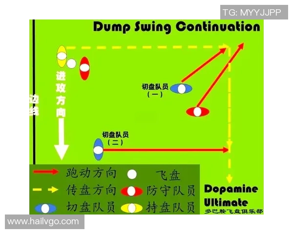 飞盘战术解析:探秘北京飞盘队的防守与反击策略 飞盘战术解析:探秘北京飞盘队的防守与反击策略